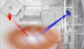 Heisenberg Spin Dynamics Group