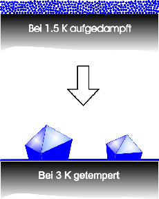 Herstellung dünner Schichten