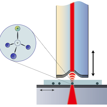 Cavity with NVs