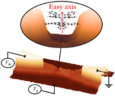 Molecular spin-transistor
