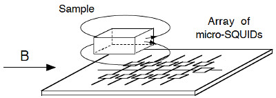 Schematic representation of our magnetometer