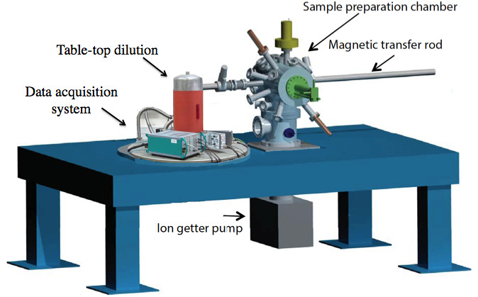 Rough scheme of the table-top dilution